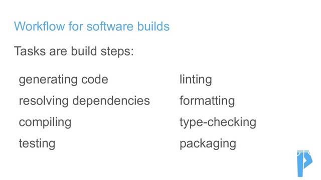 Workflow for software builds
Tasks are build steps:
generating code linting
resolving dependencies formatting
compiling type-checking
testing packaging
