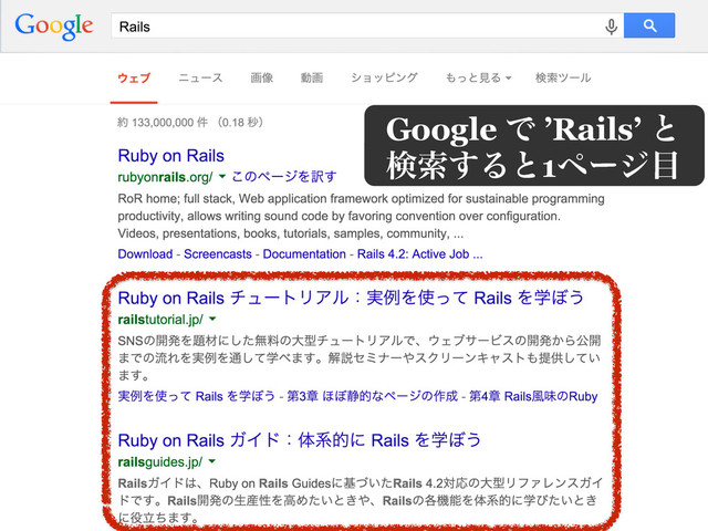 Google Ͱ ’Rails’ ͱ
ݕࡧ͢Δͱ1ϖʔδ໨

