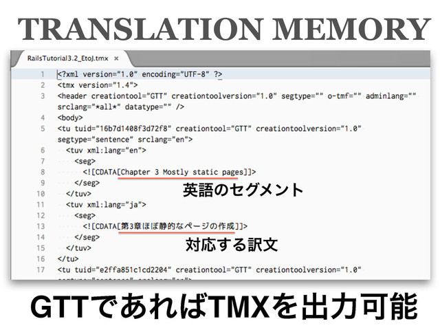 TRANSLATION MEMORY
GTTͰ͋Ε͹TMXΛग़ྗՄೳ
ӳޠͷηάϝϯτ
ରԠ͢Δ༁จ
