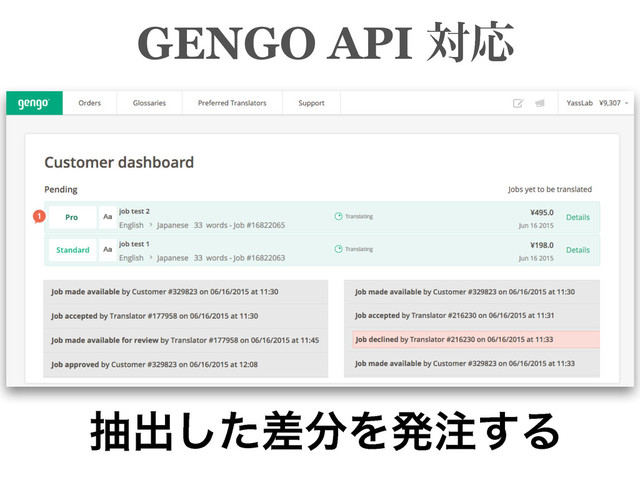 GENGO API ରԠ
நग़ͨࠩ͠෼Λൃ஫͢Δ
