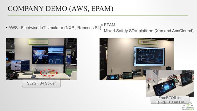 COMPANY DEMO (AWS, EPAM)
▪ AWS : Fleetwise IoT simulator (NXP , Renesas S4)
▪ EPAM :
Mixed-Safety SDV platform (Xen and AosClound)
FreeRTOS for
Tell-tail + Xen HV
S32G, S4 Spider
