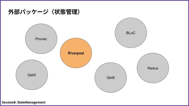 外部パッケージ（状態管理）
Session8: StateManagement
Riverpod
Provier
Redux
BLoC
GetX
GetIt
