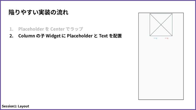 陥りやすい実装の流れ
1. Placeholder を Center でラップ
2. Column の⼦ Widget に Placeholder と Text を配置
Session1: Layout
