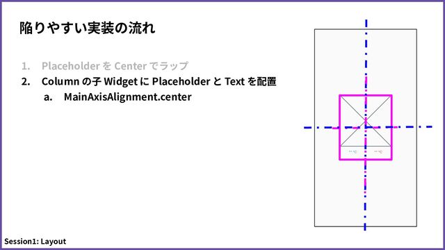 陥りやすい実装の流れ
1. Placeholder を Center でラップ
2. Column の⼦ Widget に Placeholder と Text を配置
a. MainAxisAlignment.center
Session1: Layout
