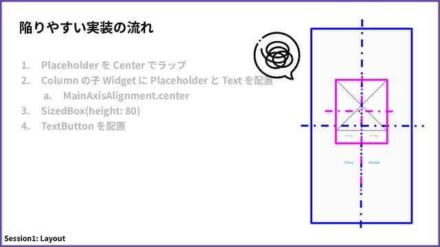 陥りやすい実装の流れ
1. Placeholder を Center でラップ
2. Column の⼦ Widget に Placeholder と Text を配置
a. MainAxisAlignment.center
3. SizedBox(height: 80)
4. TextButton を配置
Session1: Layout
