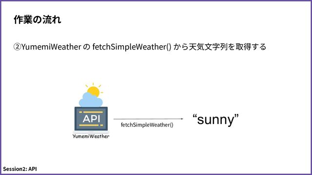 作業の流れ
②YumemiWeather の fetchSimpleWeather() から天気⽂字列を取得する
Session2: API
fetchSimpleWeather()
“sunny”
YumemiWeather
