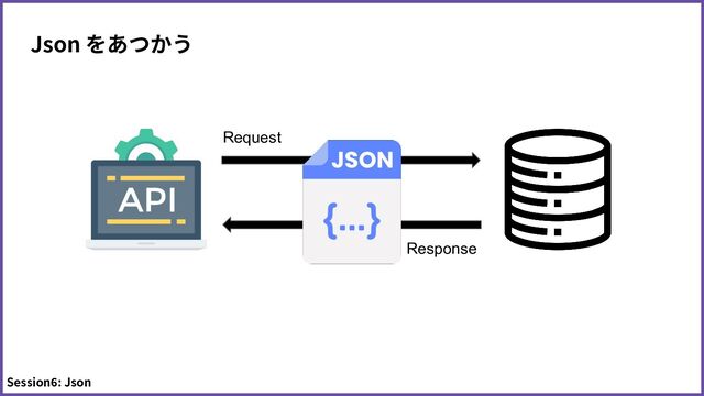 Json をあつかう
Session6: Json
Request
Response
