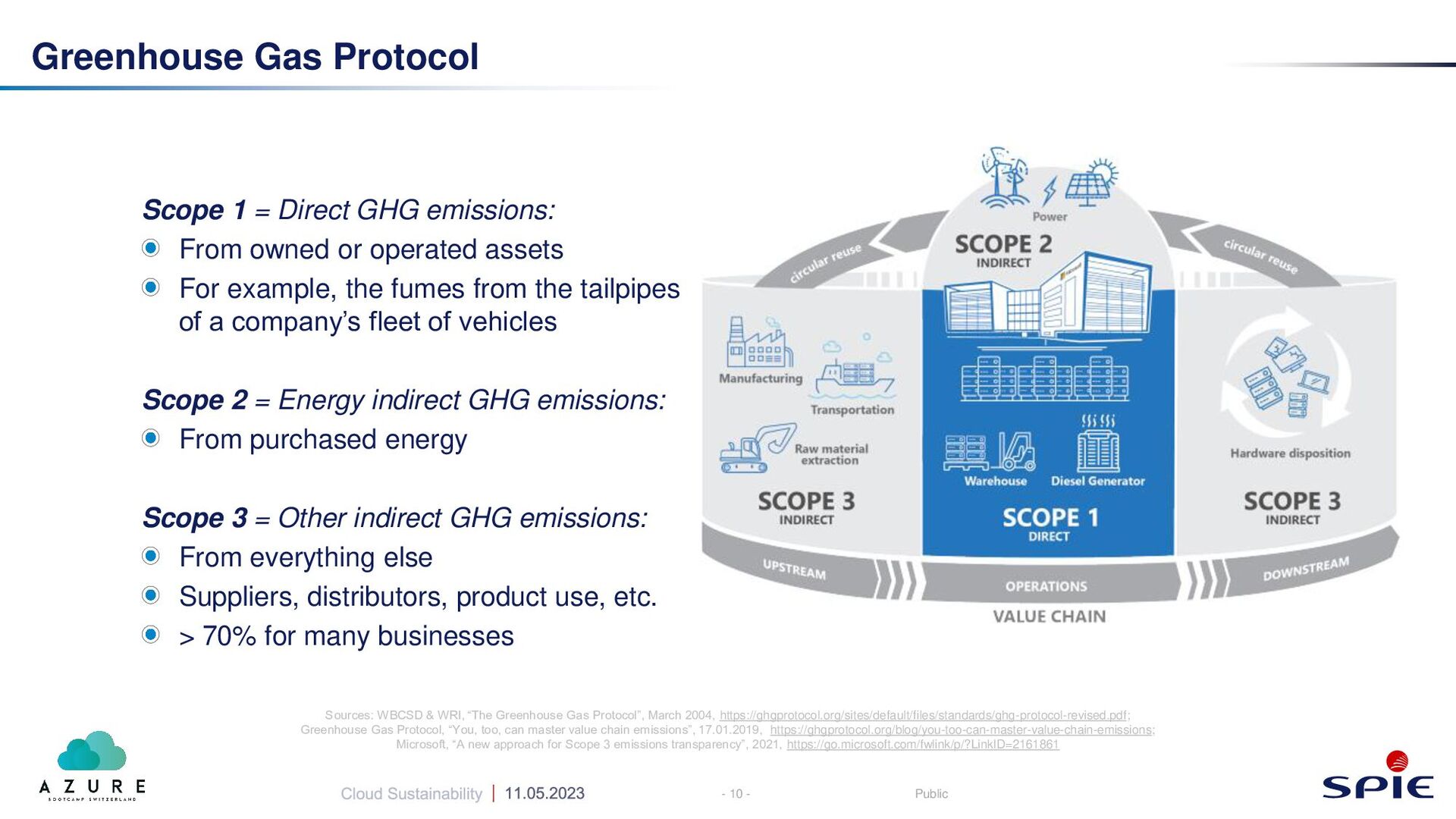 You, too, can master value chain emissions