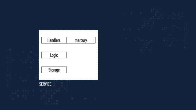 mercury
Logic
Handlers
Storage
SERVICE
