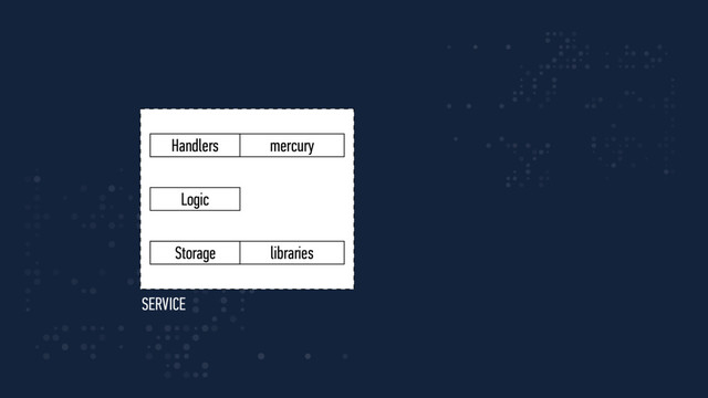 mercury
Logic
Handlers
Storage libraries
SERVICE
