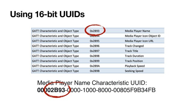 Using 16-bit UUIDs
Media Player Name Characteristic UUID: 
00002B93-0000-1000-8000-00805F9B34FB
