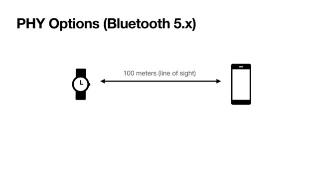 PHY Options (Bluetooth 5.x)
100 meters (line of sight)
