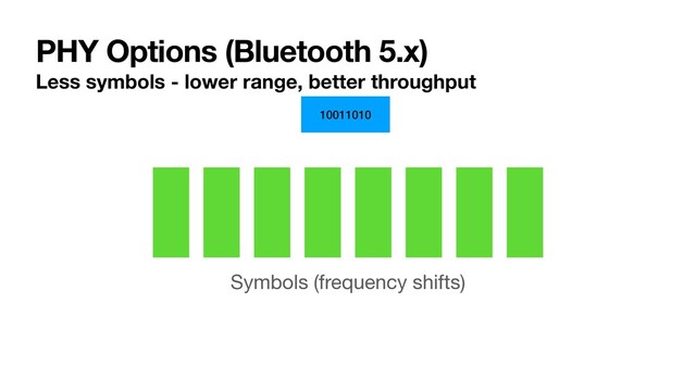 PHY Options (Bluetooth 5.x)
Less symbols - lower range, better throughput
10011010
Symbols (frequency shifts)
