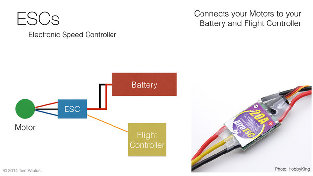 © 2014 Tom Paulus
ESCs
Electronic Speed Controller
Connects your Motors to your
Battery and Flight Controller
Motor
Battery
ESC
Flight
Controller
Photo: HobbyKing
