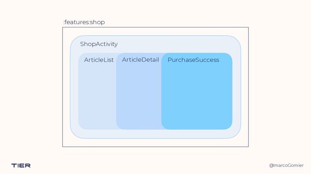 @marcoGomier
ShopActivity
ArticleList ArticleDetail PurchaseSuccess
:features:shop
