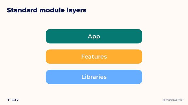 @marcoGomier
Standard module layers
App
Features
Libraries
