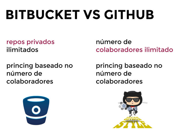 BITBUCKET VS GITHUB
repos privados
ilimitados
princing baseado no
número de
colaboradores
número de
colaboradores ilimitado
princing baseado no
número de
colaboradores
