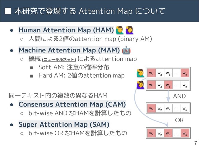 本研究で登場する Attention Map について
7
● Human Attention Map (HAM)
○ 人間による2値のattention map (binary AM)
● Machine Attention Map (MAM)
○ 機械 (ニューラルネット) によるattention map
■ Soft AM: 注意の確率分布
■ Hard AM: 2値のattention map
同一テキスト内の複数の異なるHAM
● Consensus Attention Map (CAM)
○ bit-wise AND なHAMを計算したもの
● Super Attention Map (SAM)
○ bit-wise OR なHAMを計算したもの
w
1
w
2
w
3
... w
n
w
1
w
2
w
3
... w
n
w
1
w
2
w
3
... w
n
w
1
w
2
w
3
... w
n
AND
OR
