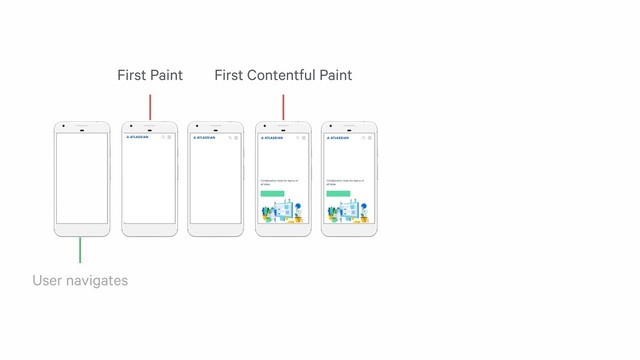 User navigates
First Paint First Contentful Paint
