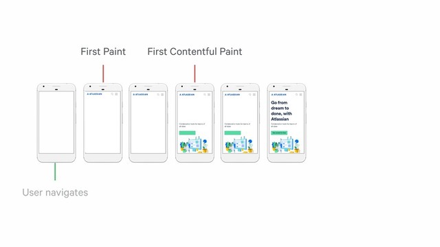 User navigates
First Paint First Contentful Paint
