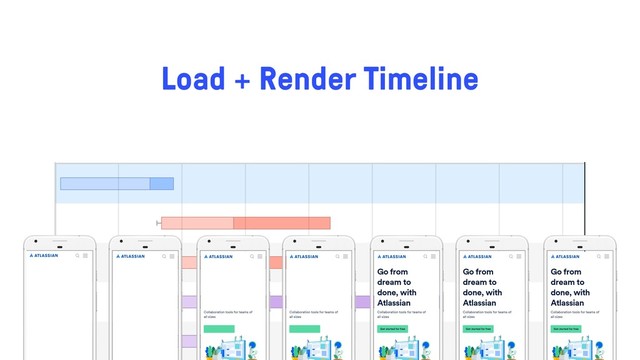 Load + Render Timeline
