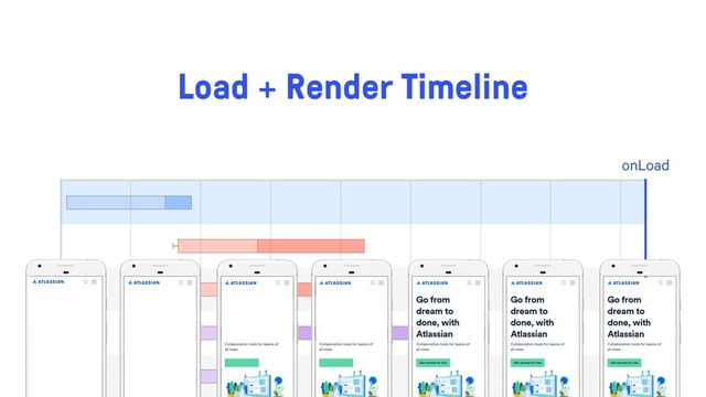 onLoad
Load + Render Timeline
