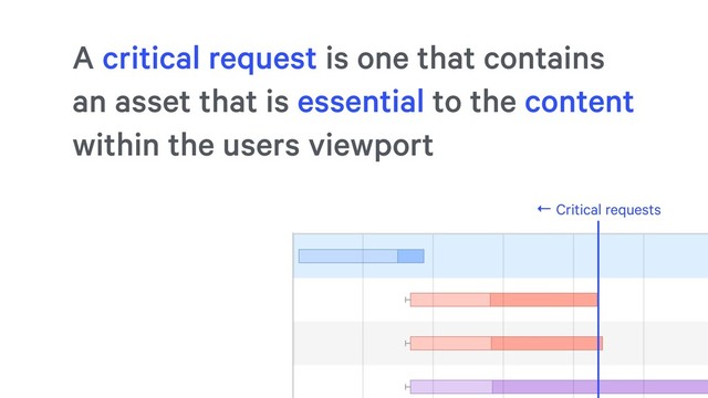 ← Critical requests
A critical request is one that contains
an asset that is essential to the content
within the users viewport
