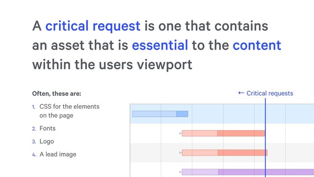 Often, these are:
1. CSS for the elements  
on the page
2. Fonts
3. Logo
4. A lead image
← Critical requests
A critical request is one that contains
an asset that is essential to the content
within the users viewport
