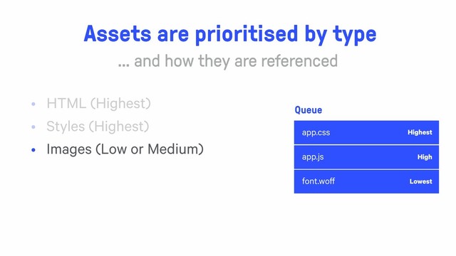 app.css
app.js
font.woff
Assets are prioritised by type
Queue
Highest
High
Lowest
• HTML (Highest)
• Styles (Highest)
• Images (Low or Medium)
… and how they are referenced
