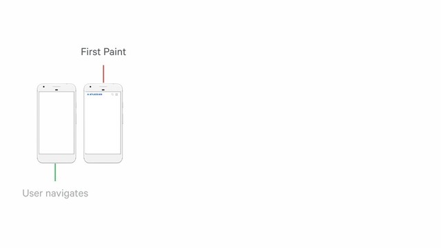 User navigates
First Paint
