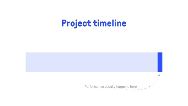 Project timeline
Performance usually happens here
