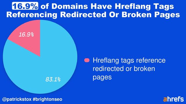 @patrickstox #brightonseo
16.9% of Domains Have Hreflang Tags
Referencing Redirected Or Broken Pages
Hreflang tags reference
redirected or broken
pages
