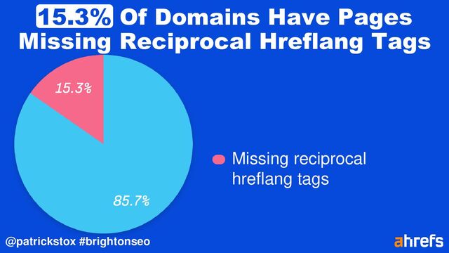 @patrickstox #brightonseo
15.3% Of Domains Have Pages
Missing Reciprocal Hreflang Tags
Missing reciprocal
hreflang tags
