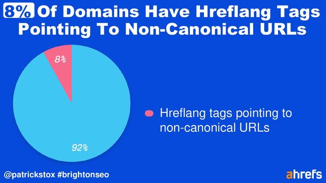@patrickstox #brightonseo
8% Of Domains Have Hreflang Tags
Pointing To Non-Canonical URLs
Hreflang tags pointing to
non-canonical URLs
