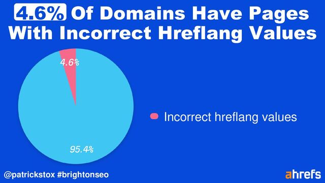 @patrickstox #brightonseo
4.6% Of Domains Have Pages
With Incorrect Hreflang Values
Incorrect hreflang values
