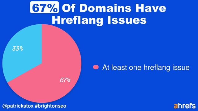 @patrickstox #brightonseo
67% Of Domains Have
Hreflang Issues
At least one hreflang issue
