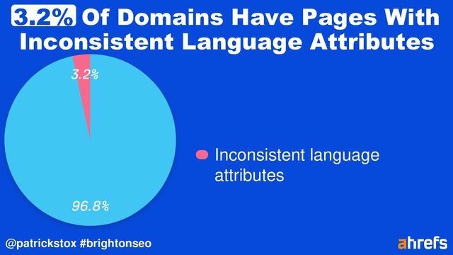 @patrickstox #brightonseo
3.2% Of Domains Have Pages With
Inconsistent Language Attributes
Inconsistent language
attributes
