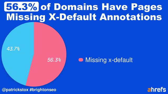 @patrickstox #brightonseo
56.3% of Domains Have Pages
Missing X-Default Annotations
Missing x-default

