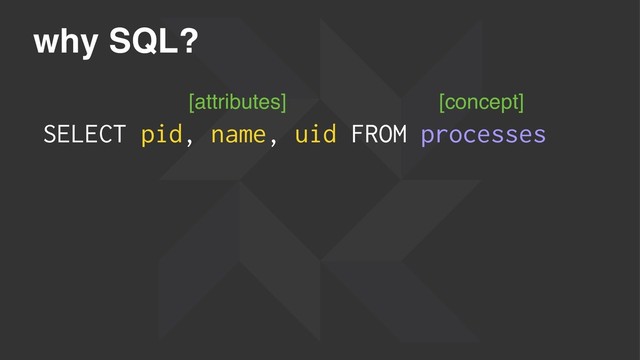 why SQL?
SELECT pid, name, uid FROM processes
[attributes] [concept]
