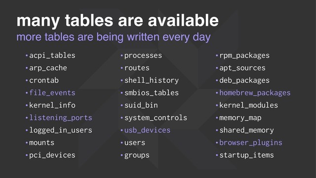 more tables are being written every day
many tables are available
•acpi_tables
•arp_cache
•crontab
•file_events
•kernel_info
•listening_ports
•logged_in_users
•mounts
•pci_devices
•processes
•routes
•shell_history
•smbios_tables
•suid_bin
•system_controls
•usb_devices
•users
•groups
•rpm_packages
•apt_sources
•deb_packages
•homebrew_packages
•kernel_modules
•memory_map
•shared_memory
•browser_plugins
•startup_items
