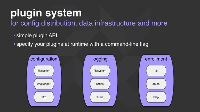 for conﬁg distribution, data infrastructure and more
plugin system
•simple plugin API
•specify your plugins at runtime with a command-line ﬂag
ﬁlesystem
http
zookeeper
conﬁguration
ﬁlesystem
ﬂume
scribe
logging
tls
ldap
oauth
enrollment
