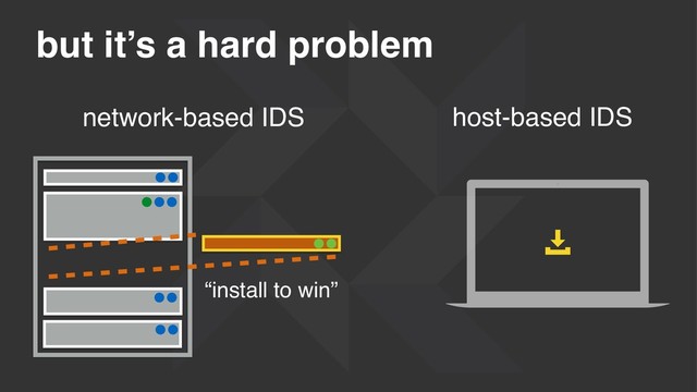 but it’s a hard problem
“install to win”

network-based IDS host-based IDS
