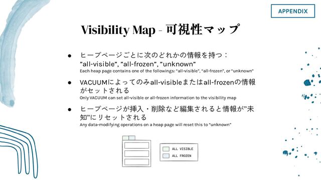 Visibility Map - 可視性マップ
● ヒープページごとに次のどれかの情報を持つ：
”all-visible”, ”all-frozen”, ”unknown”
Each heap page contains one of the followings: “all-visible”, “all-frozen”, or “unknown”
● VACUUMによってのみall-visibleまたはall-frozenの情報
がセットされる
Only VACUUM can set all-visible or all-frozen information to the visibility map
● ヒープページが挿入・削除など編集されると情報が”未
知”にリセットされる
Any data-modifying operations on a heap page will reset this to “unknown”
APPENDIX
