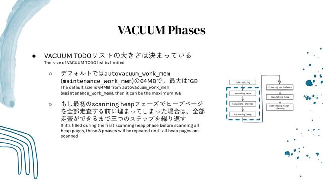 VACUUM Phases
● VACUUM TODOリストの大きさは決まっている
The size of VACUUM TODO list is limited
○ デフォルトではautovacuum_work_mem
(maintenance_work_mem)の64MBで、最大は1GB
The default size is 64MB from autovacuum_work_mem
(maintenance_work_mem), then it can be the maximum 1GB
○ もし最初のscanning heapフェーズでヒープページ
を全部走査する前に埋まってしまった場合は、全部
走査ができるまで三つのステップを繰り返す
If it’s ﬁlled during the ﬁrst scanning heap phase before scanning all
heap pages, these 3 phases will be repeated until all heap pages are
scanned
