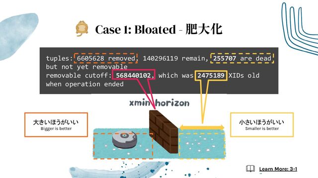 tuples: 6605628 removed, 140296119 remain, 255707 are dead
but not yet removable
removable cutoff: 568440102, which was 2475189 XIDs old
when operation ended
Case 1: Bloated - 肥大化
Learn More: 3-1
小さいほうがいい
Smaller is better
大きいほうがいい
Bigger is better
