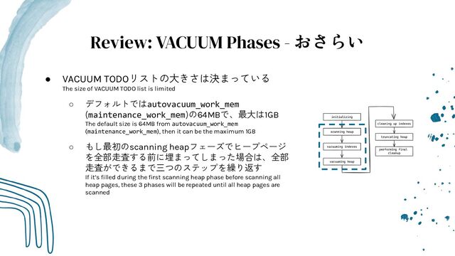 Review: VACUUM Phases - おさらい
● VACUUM TODOリストの大きさは決まっている
The size of VACUUM TODO list is limited
○ デフォルトではautovacuum_work_mem
(maintenance_work_mem)の64MBで、最大は1GB
The default size is 64MB from autovacuum_work_mem
(maintenance_work_mem), then it can be the maximum 1GB
○ もし最初のscanning heapフェーズでヒープページ
を全部走査する前に埋まってしまった場合は、全部
走査ができるまで三つのステップを繰り返す
If it’s ﬁlled during the ﬁrst scanning heap phase before scanning all
heap pages, these 3 phases will be repeated until all heap pages are
scanned
