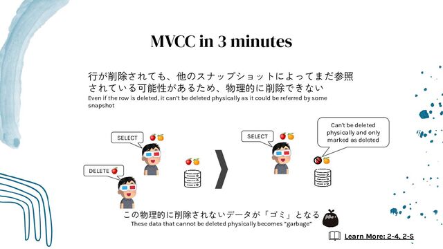 MVCC in 3 minutes
行が削除されても、他のスナップショットによってまだ参照
されている可能性があるため、物理的に削除できない
Even if the row is deleted, it can’t be deleted physically as it could be referred by some
snapshot
Learn More: 2-4, 2-5
SELECT
🍎🍊
DELETE 🍎
🍎🍊 SELECT
🍎🍊
🍎🍊
Can't be deleted
physically and only
marked as deleted
この物理的に削除されないデータが「ゴミ」となる
These data that cannot be deleted physically becomes “garbage”
