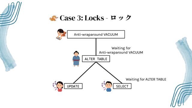 Case 3: Locks - ロック
Anti-wraparound VACUUM
ALTER TABLE
UPDATE SELECT
Waiting for
Anti-wraparound VACUUM
Waiting for ALTER TABLE
