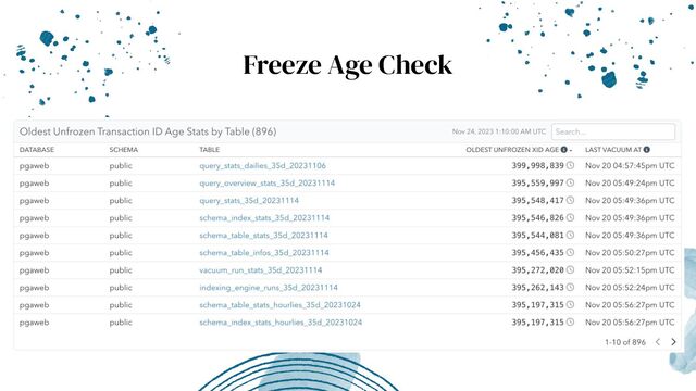 Freeze Age Check

