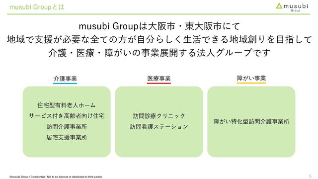 musubi Groupは大阪市・東大阪市にて
地域で支援が必要な全ての方が自分らしく生活できる地域創りを目指して
介護・医療・障がいの事業展開する法人グループです
musubi Groupとは
©musubi Group / Confidential - Not to be disclose or distributed to third parties
住宅型有料老人ホーム
サービス付き高齢者向け住宅
訪問介護事業所
居宅支援事業所
訪問診療クリニック
訪問看護ステーション
障がい特化型訪問介護事業所
介護事業 医療事業 障がい事業
5
